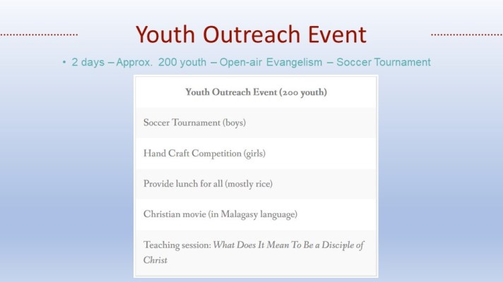 Youth Outreach Event